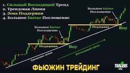 Фьюжн-трейдинг: Искусство объединения стратегий для максимизации прибыли